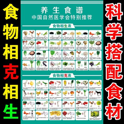 食物相生相克相宜相关挂图