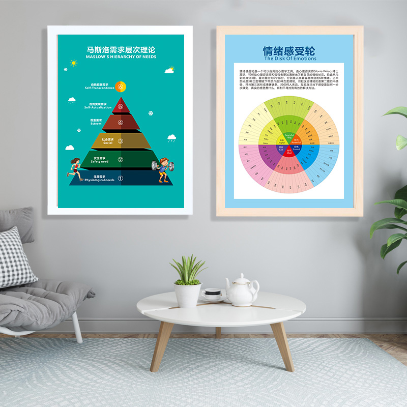 心理咨询室挂图教育挂画情绪感受轮马斯洛曼陀罗装饰画