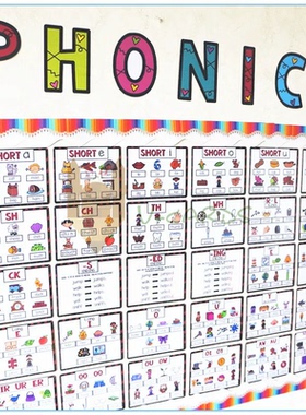 PHONICS自然拼读要点图anchor chart导图海报教具装饰墙室闪卡