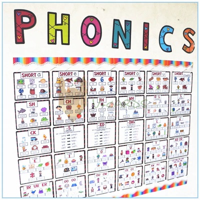 PHONICS自然拼读要点图anchor chart导图海报教具装饰墙室闪卡