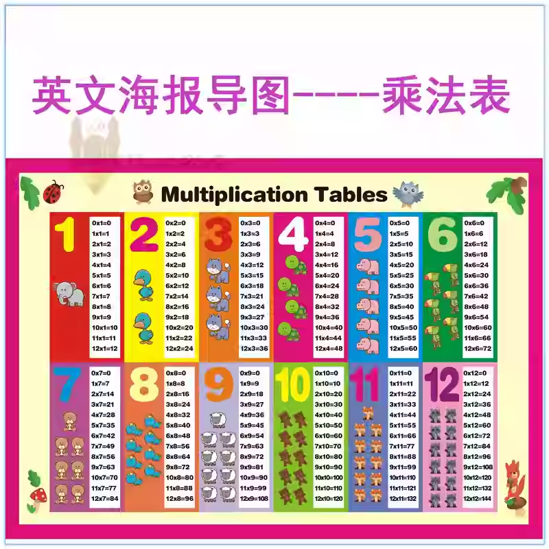 九九乘法表英文海报导图塑封Multiplication主题早教具大闪卡教室