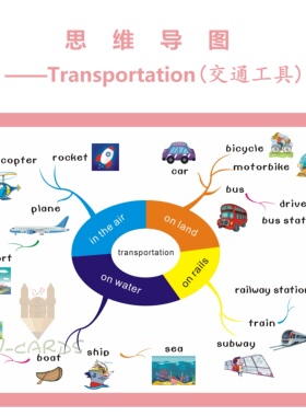 思维导图Transportation交通工具英语教室具闪卡装修饰海报A3大卡