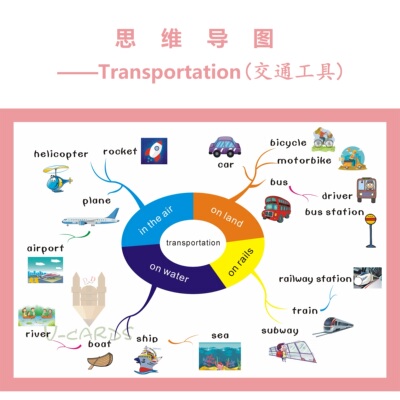 交通工具教室卡装海报