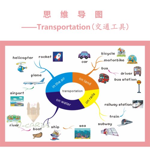 交通工具教室卡装海报