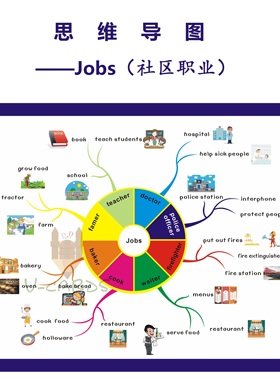 思维导图职业job主题英语教具大卡教室装修装饰海报A3铜版350克