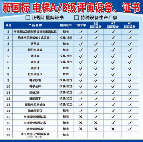 电梯资质评审仪器校准证书报告