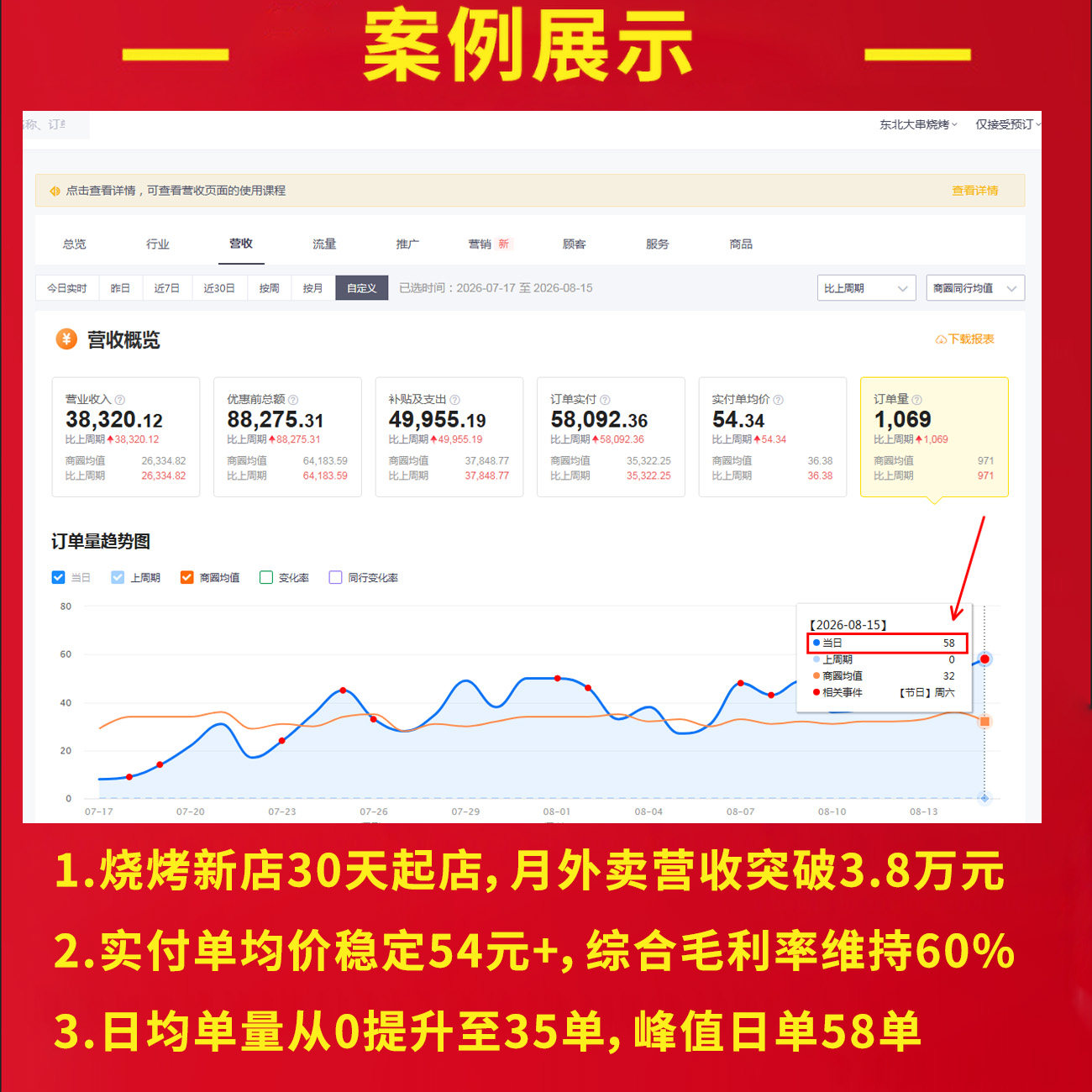 烧烤炸串烤鱼卤味外卖代运营店铺平面广告设计