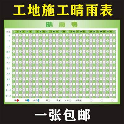 建筑工地施工晴雨表天气贴纸通用公司晴雨表施工制度公示牌海报图