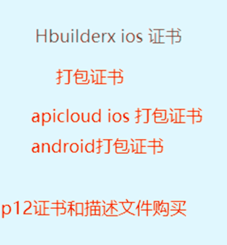 IOS打包签名测试 开发证书p12文件apicloud封装 安卓苹果发布证书