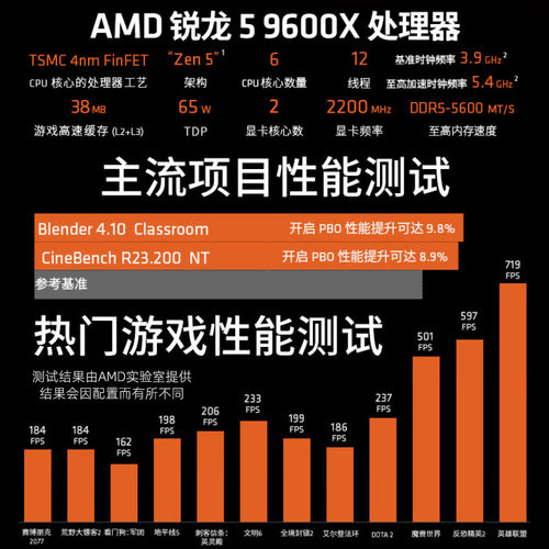 AMD锐龙5 R5 9600X处理器 主板CPU套装 嘉B850/X870/B650