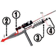 【定金】 Mect Mectool 007