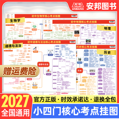 2027初中小四门核心考点挂图