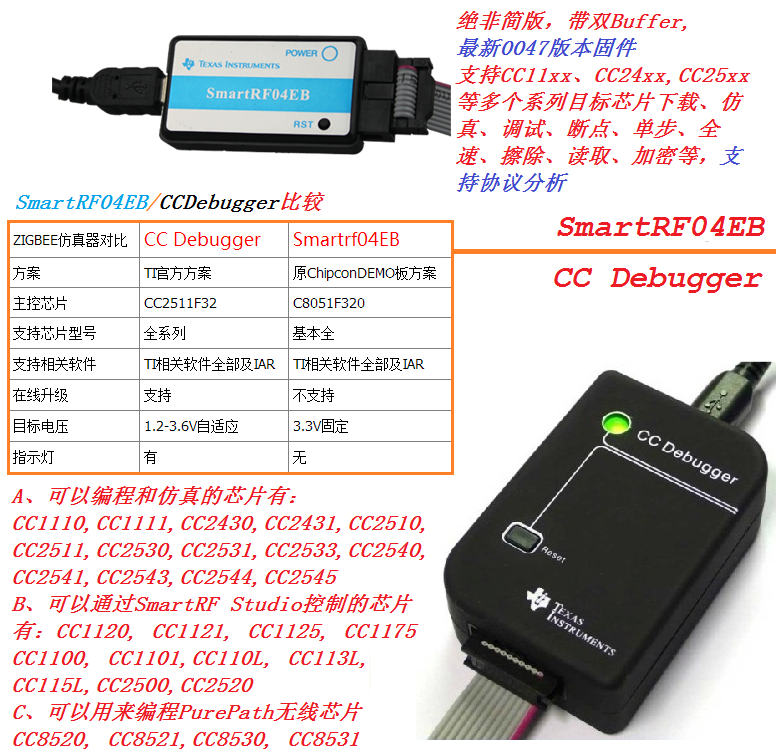 SmartRF04EB ,CC Debugger 仿真器，支持CC1110,cc2530,CC2540等