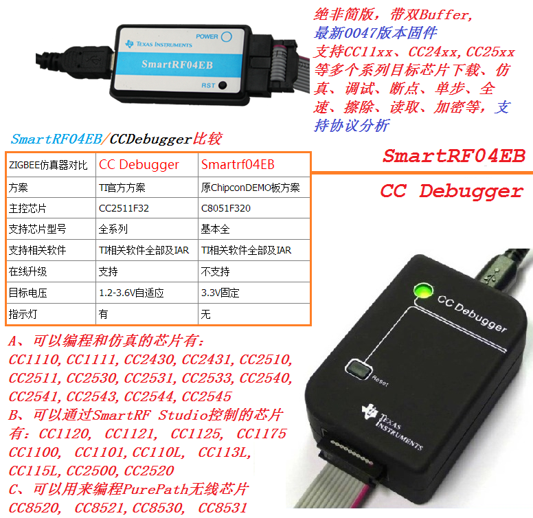 SmartRF04EB,CC Debugger仿真器，支持CC1110,cc2530,CC2540等