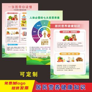 全民健康生活方式海报中国居民平衡膳食宝塔挂图广告KT板宣传挂画