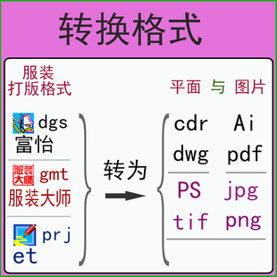 ET格式转换dgs prj gmt转PS dwg png tif pdf ai cdr服装大师转PS