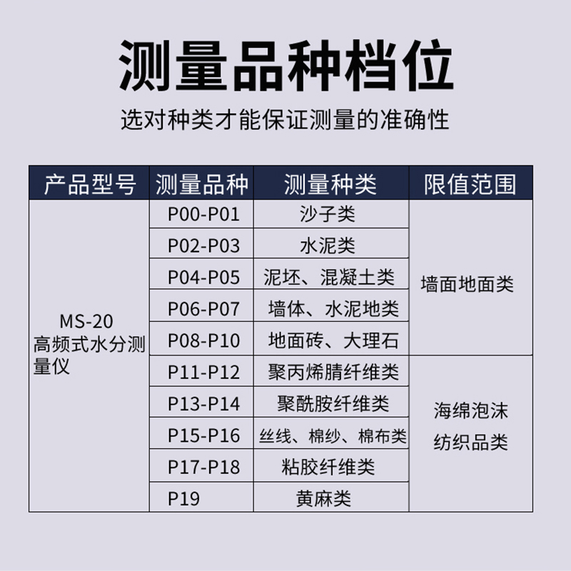 销纺织品快速水分测定仪丝线棉纱测水...