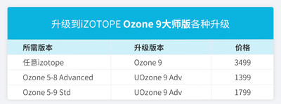 iZotopeOzone10臭氧10