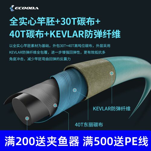 青蓝二代全实心轻型铁板竿