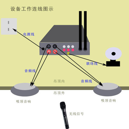 展馆讲解系统 博物馆语音导览设备 展厅分区广播系统智慧导览主机