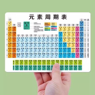 初中生化学元素周期表数学物理化学公式表知识点速记大全卡片