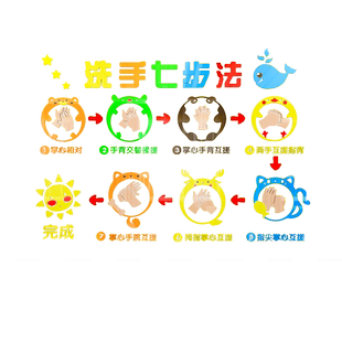 防疫宣传洗手七步法图片步骤流程3d贴纸画墙贴卡通幼儿园环境布置