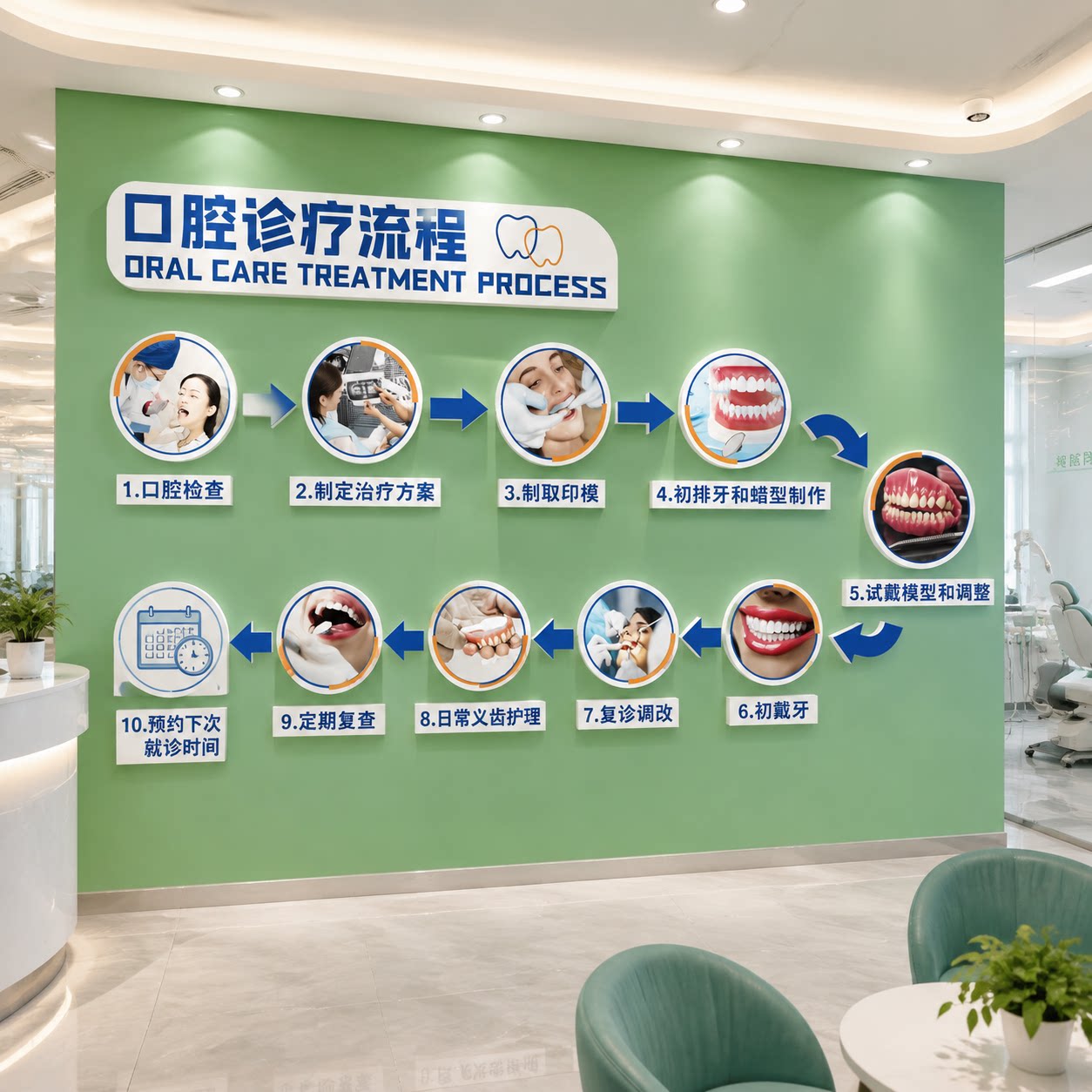 口腔诊所墙面装饰画牙科医院洁牙步骤文化墙贴门诊室宣传广告海报