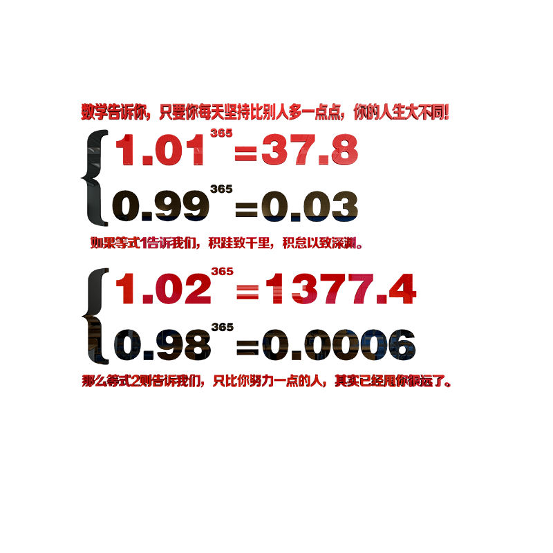 立体团队文化墙办公室数字贴