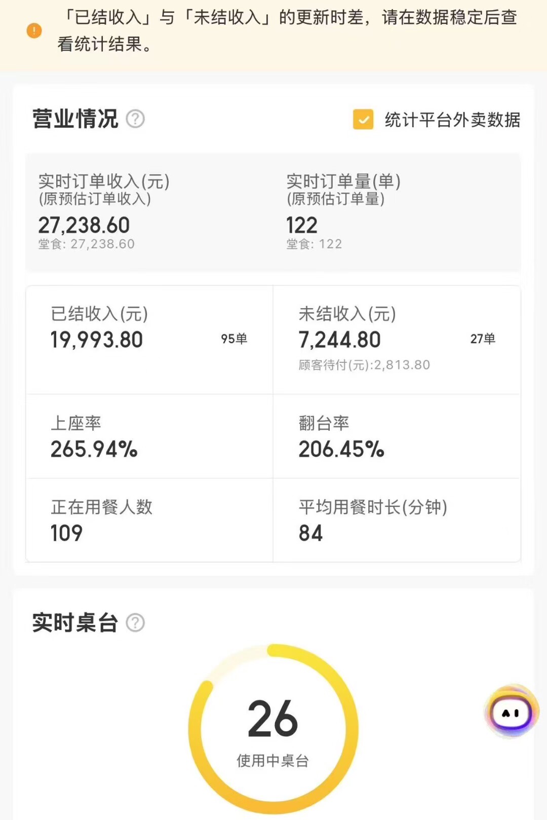 大众点评/美团人气榜热门榜收藏打卡榜单休闲娱乐餐饮运营服务