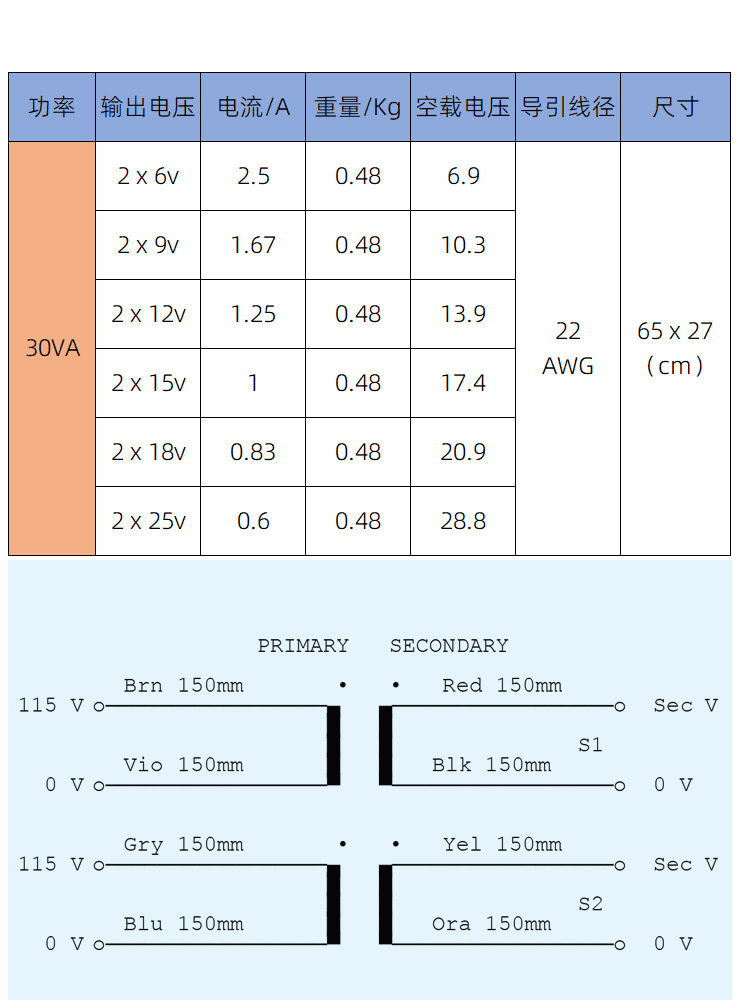 30W双 2X9V 2X15V 2X18V环牛 NORATEL箭猪原装进口环形变压器