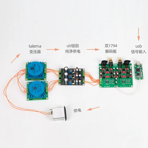 Двойная плата декодера PCM1794A x2 ЦАП, комплект USB-коаксиального декодера, 24 бит, 192 К
