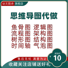 代画脑图思维导图制作visio xmind格式转换定制组织构架图流程图