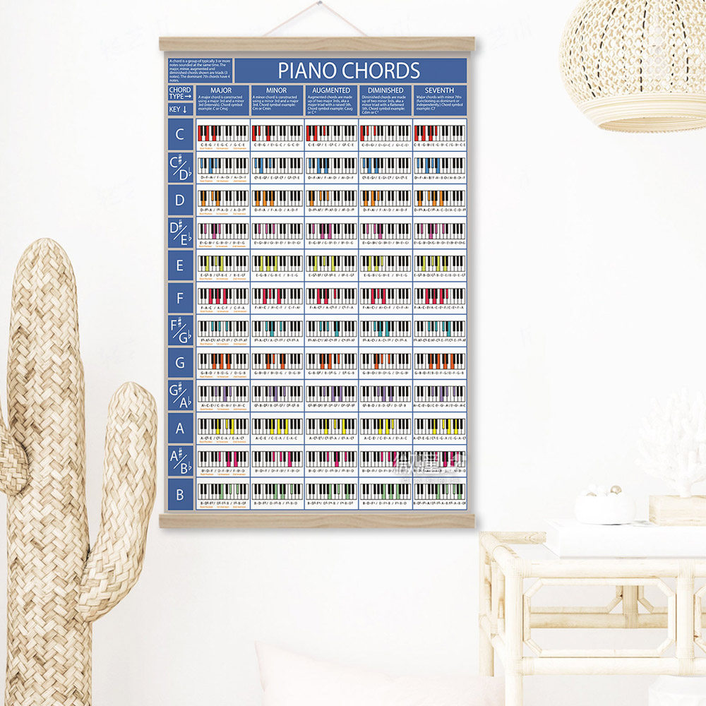 钢琴装饰画piano chords60种和弦海报钢琴指法键位表练习记忆挂画