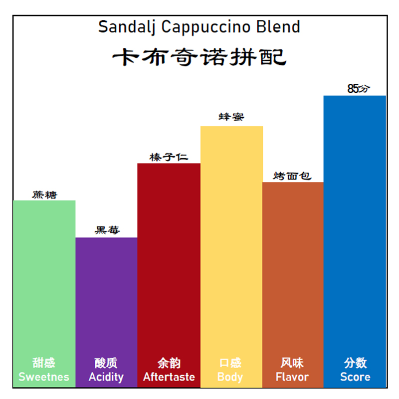 《Sandalj Cappuccino Blend 》卡布奇诺拼配 90%Arabica热风深焙 咖啡/麦片/冲饮 咖啡豆 原图主图