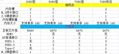 戴尔dell 10代准系统3080MFF，戴尔3080十代小非实价