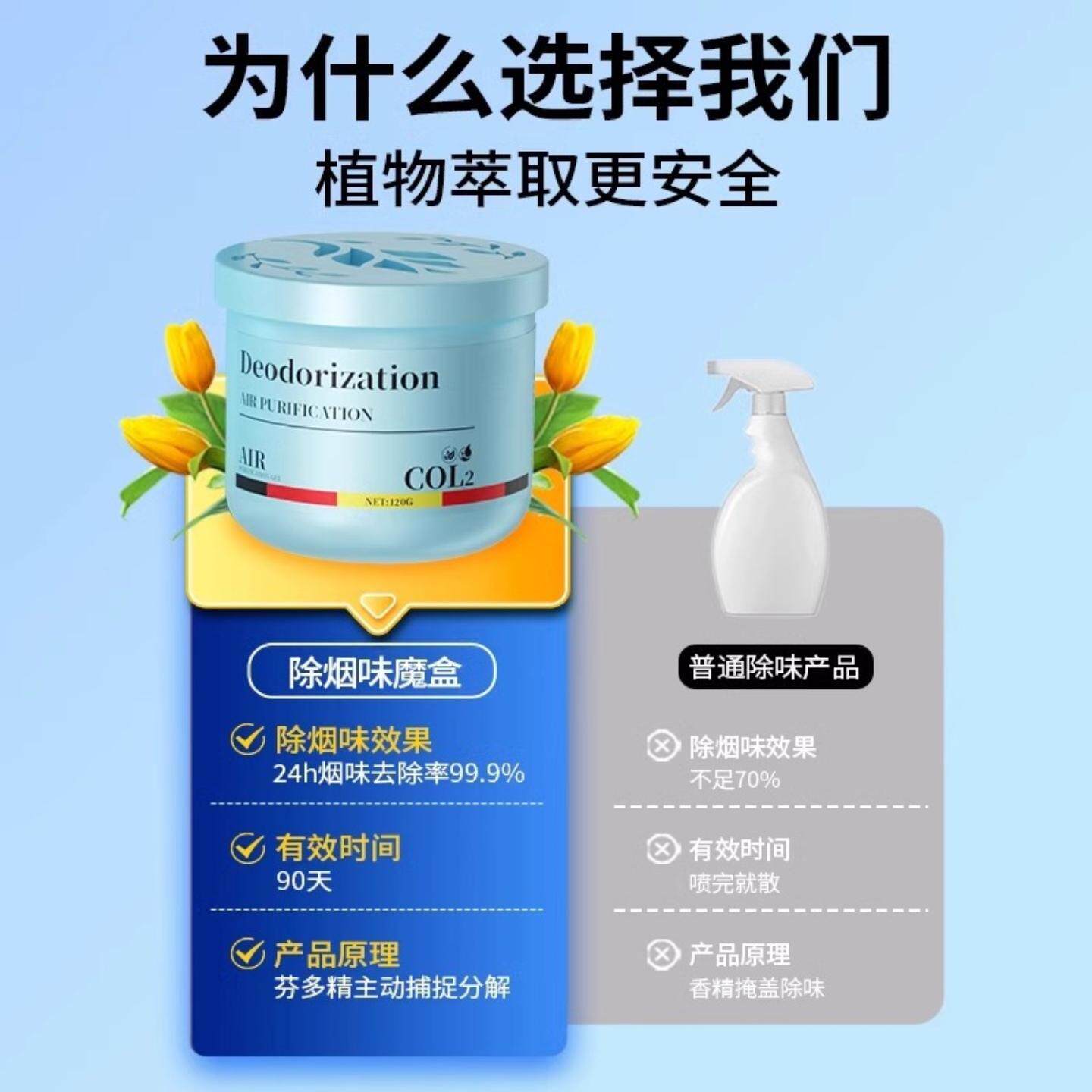 养狗家里除味剂除臭飞快专用宠物