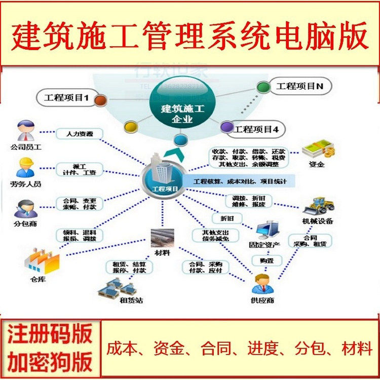 建筑施工管理系统2.5核算成本合同分包工程项目材料采购加密狗