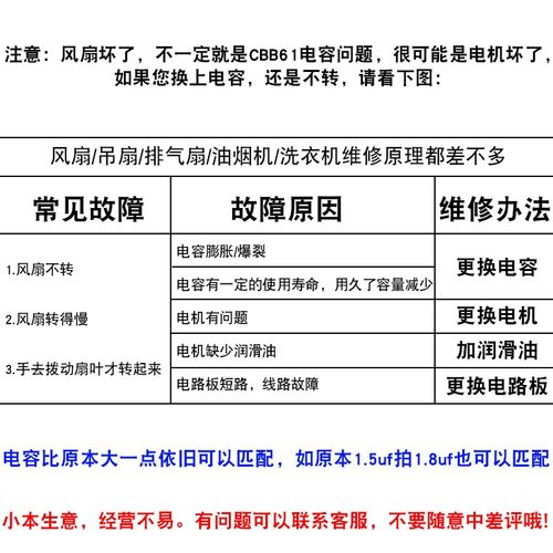 CBB61电风扇启动电容器1.5UF/2/4工业电机通用吊扇