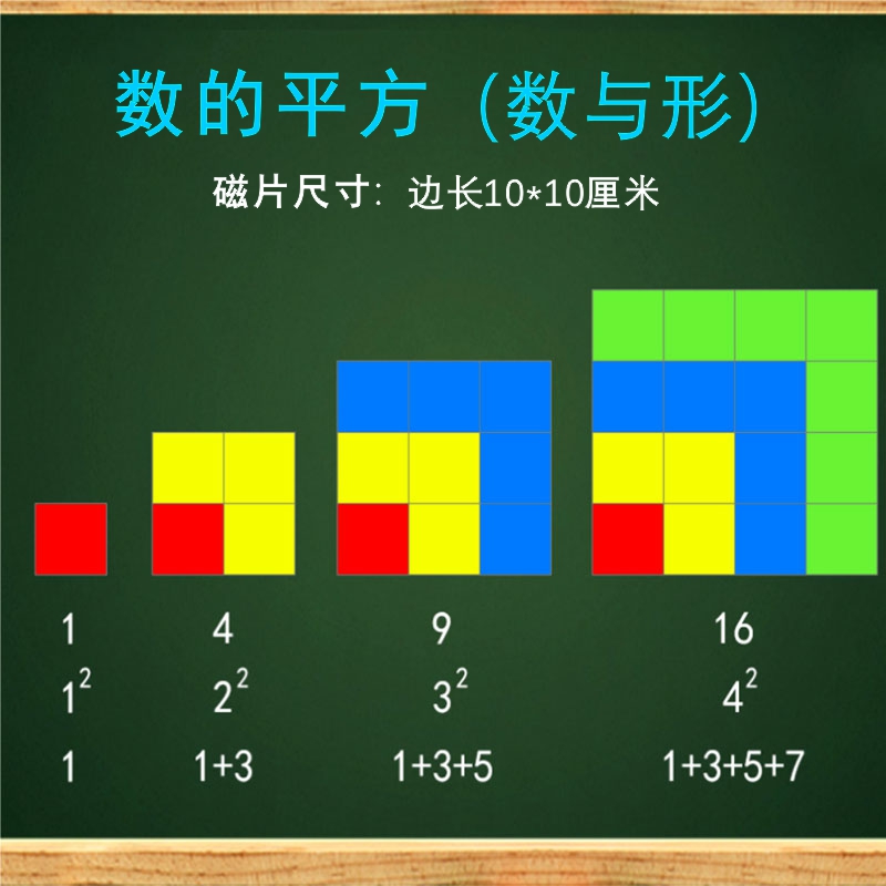 人教版六年级数与形的联系数形结合数的平方小学数学广角教具学具磁性教具可吸附黑板 文具电教/文化用品/商务用品 教学仪器/实验器材 原图主图