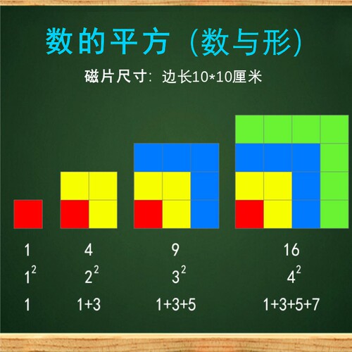 数与形的联系小学数学