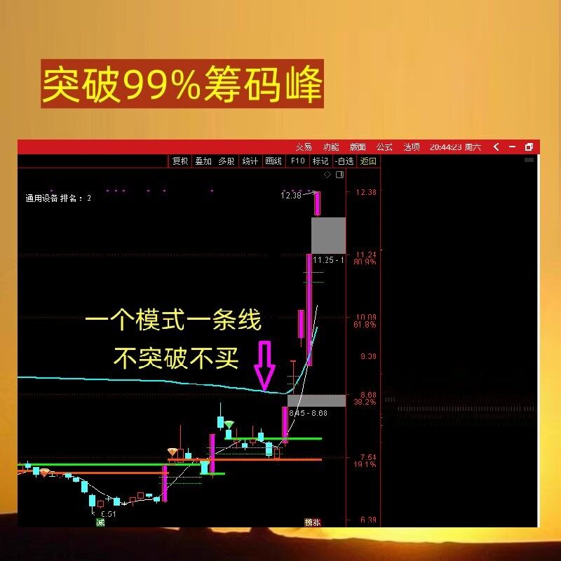 突破99%筹码单峰密集形态主升设计素材/源文件