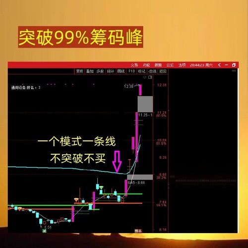 突破99%筹码单峰密集形态主升源码指标公式集合竞价选股涨停打板