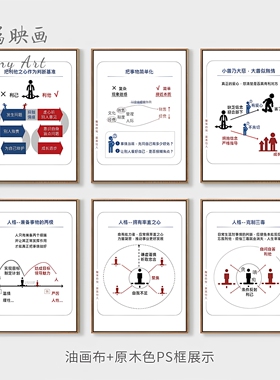 稻盛和夫经典理念挂画办公室墙壁布置活法干法经营人生哲理装饰画