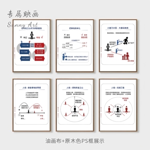 稻盛和夫经典理念挂画办公室墙壁布置活法干法经营人生哲理装饰画