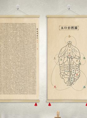 黄庭内景经五行对照挂图五脏六腑中医馆门诊养生挂画装饰画GZS29