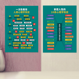 拿捏人性的24条看完人类心理学效应宣传画挂图海报墙贴纸WSD16