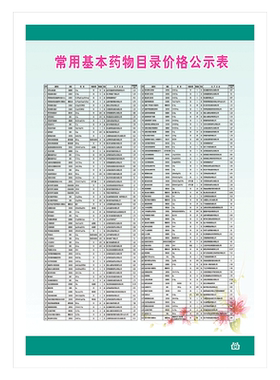常用基本药物目录价格公示表卫生室管理制度牌挂图展板贴纸WSB173