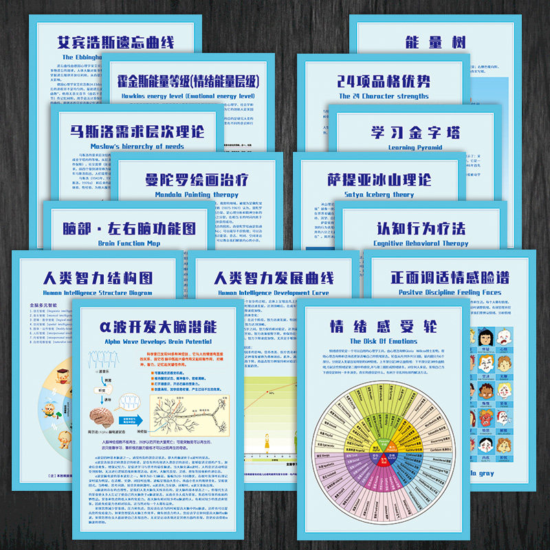 24项品格优势情绪感受轮海报