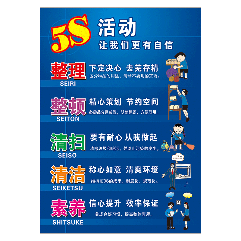 5s现场管理宣传画海报挂图展板5s活动减少浪费宣传栏标语墙贴纸ah