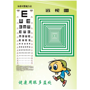 保护眼睛肌肉视力眼肌训练挂图近距远眺图远视表宣传画墙贴纸SCH